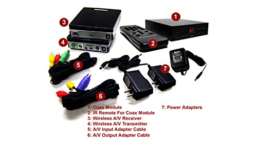 Wireless-Coax-Cable-TV-Tuner-System-With-IR-Remote-Extender