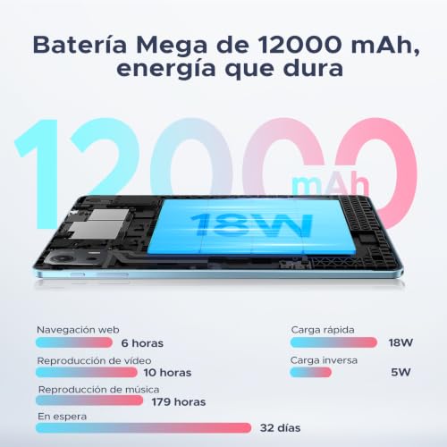 Easerush P12 Plus Tablet 12.2 Pulgadas, Android 16 & Gemini AI, 48GB RAM+256GB ROM/2TB, 120Hz 2.4K, T7300 Octa-Core, 12000mAh, Altavoces Cuádruples, Widevine L1/Tablet con Teclado y Ratón/Funda-Azul