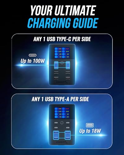 SABRENT VOLTIK Charging Station, 252W 8-Port USB C and USB A Desktop Charger, UL Certified with Real-Time LCD Display, Fast Charging for MacBook, iPhone, Samsung and More