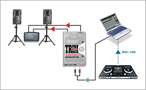 Radial Trim-Two Passive 2-channel AV DI with Trim