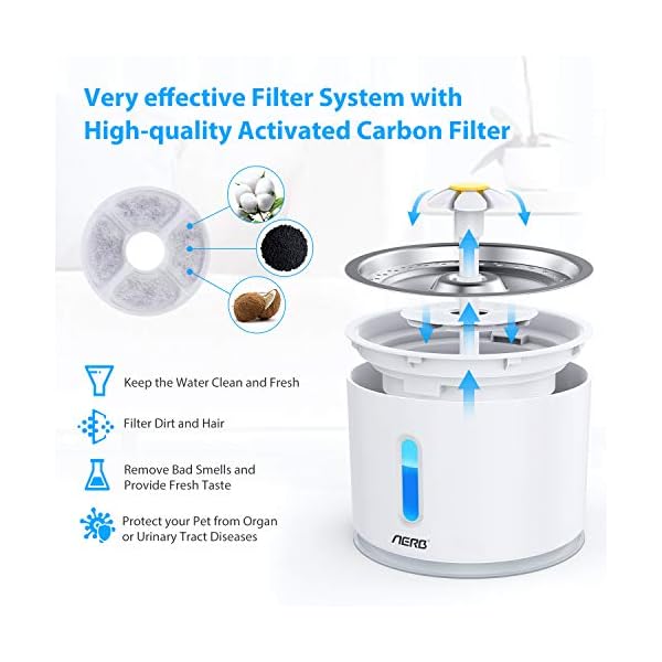 Aerb-Cat-Water-Fountain-Pet-Drinking-Fountain-Cat-Fountain-Ultra-Quiet-with-Night-light-and-3-Carbon-Filters-24L Aerb Cat Water Fountain, Pet Drinking Fountain: Cat Fountain Ultra-Quiet with Night light and 3 Carbon Filters, 2.4L