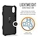 URBAN ARMOR GEAR UAG iPhone Xs/X [5.8-inch Screen] Card Trooper Case [Black] Military Drop Tested Protective Cover