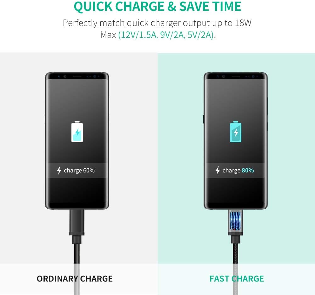 UGREEN Micro USB Cable 2A USB to Micro USB Fast Charge Cable Compatible with Galaxy S7, S6, S5, A10, Huawei Y9, Y7, Y6 - Image 3