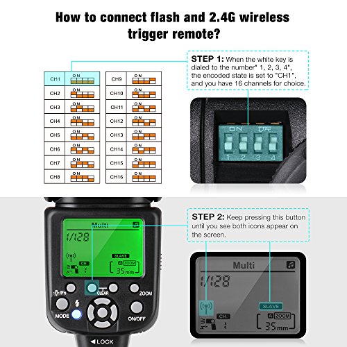 Tycka Professional E-TTL Flash with 2.4G Wireless Trigger Remote for Canon, 58GN, Manual Auto Focus, for Wedding Portrait Studio Outdoors