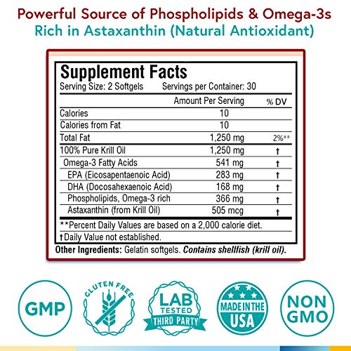 Terranics Krill Oil with Omega3s DHA & EPA, Phospholipids and Astaxanthin, 1250mg, 60 Softgels, Supports Joint, Brain and Cardiovascular Health, NON-GMO, Soy, Dairy & Gluten Free, for men and women