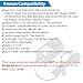 LotFancy 24V 1.5A Electric Scooter Battery Charger for Razor E100, E125, E150, E175, E200, E300, PR200, E225S, E325S, MX350, Pocket Mod, Sports Mod, Dirt Quad Rocket, Crazy Cart, eSpark, Mini Chopper