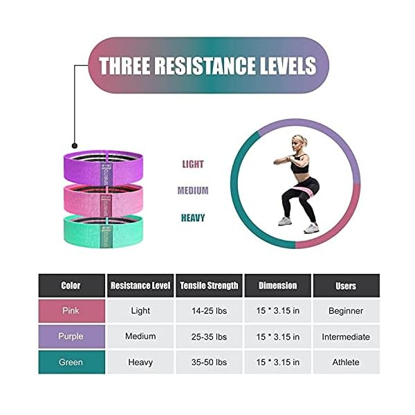 Fabric-Resistance-Bands-Set--Non-Slip-Booty-Bands--3-Levels-Workout-Bands-for-Women-Legs-and-Butt-Glute-Thigh-Squat-Hip-Circle--Exercise-Bands-for-Home-Gym Fabric Resistance Bands Set – Non Slip Booty Bands – 3 Levels Workout Bands for Women Legs and Butt, Glute, Thigh, Squat…