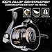 Sougayilang Spinning Fishing Reel - Ultra Smooth 13+1 Shielded Bearings, Light Weight Powerful Anti-corrosion Alloy Construction Body，Non-slip EVA Knob for Saltwater Freshwater Bass Fishing