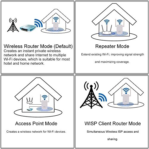 price extender philippines wifi 300Mbps LURICO Wifi / Router, Wifi Wireless Repeater Range price extender philippines wifi 300Mbps LURICO Wifi / Router, Wifi Wireless Repeater Range