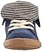 Rocket Dog Women's Penwell Coast Fabric Railway Cotton Sneaker