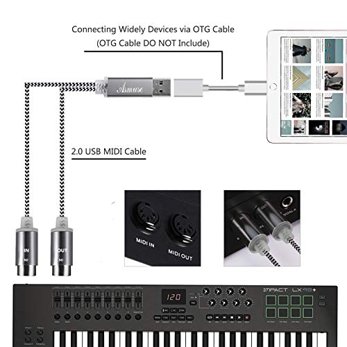 4 Interface+Converter+Indicator+Processing+Electric