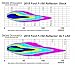Diode Dynamics SL1 H11 LED Headlights