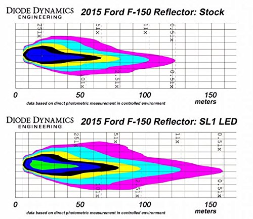Diode Dynamics SL1 H11 LED Headlights