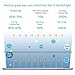 PERFECTSIGHT Screen Protector Compatible with iPad Pro 12.9 Inch (2018 Model) 55% Blue Light Filter 9H Anti Fingerprint Tempered Glass [1 Pack]