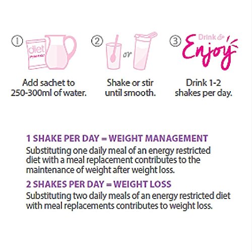 Best Selling Weight Loss Shakes dftoday