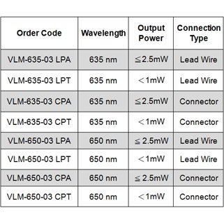 Quarton Laser Module VLM-650-03 LPA (ECONOMICAL DOT Laser)