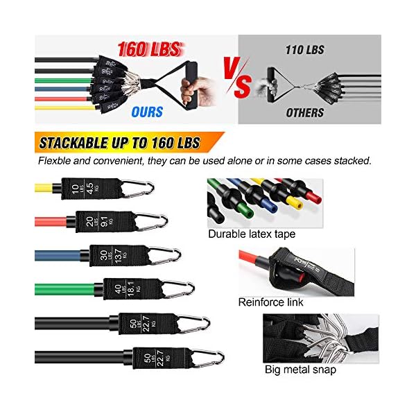 200 LBS Resistance Bands Sets, SYOSIN Resistance Bands 14pcs Exercise Bands Stackable 6 Body Training Tubes with 4 Handles, Ankle Straps, Door Anchor Home&Gym Workout Fitness Bands Set