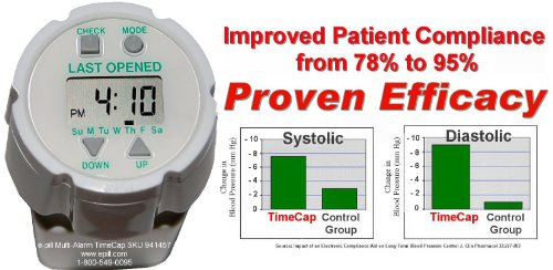 TimeCap & Bottle Last Opened Time Stamp with Reminder