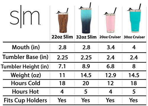 image for Simple Modern 20oz Cruiser Tumbler with Straw & Closing Lid Travel Mug