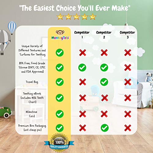 image for MonkeyTots Teething Mitten for Babies | Exceptional Quality Baby Teeth