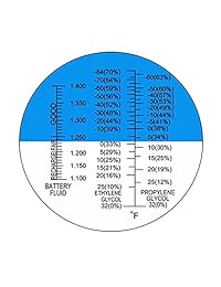 Refractómetro anticongelante que se muestra en Fahrenheit para comprobar el punto de congelación de los sistemas anticongelante del automóvil y el estado del líquido de la batería. Ácido de la batería, glicol, refrigerante, anticongelante.