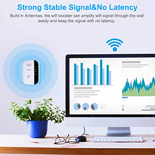 Wifi Range Extender 300Mbps Wireless Repeater Super Signal Booster 2.4GHz Amplifier With Repeater/Access Point Mode | One-Button Setup | WPS Button | Built-in Antenna | LAN Port Comply with Any Router