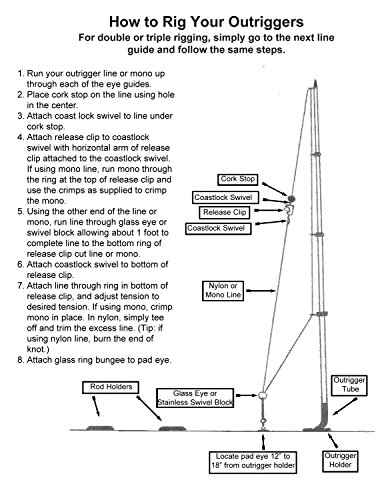 Outrigger Clips Snubbers Tigress Deluxe Rigging Kit For Big Game Kite ...