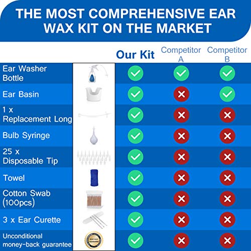 Ear Wax Removal Tool, ETEREAUTY Ear Cleaning Irrigation Kit for Adults & Kids, Includes 25 Disposable Tips, Basin, Syringe, 2 Long Hose, Curette Set (3 pcs), Towel and Cotton Swab (100pcs)