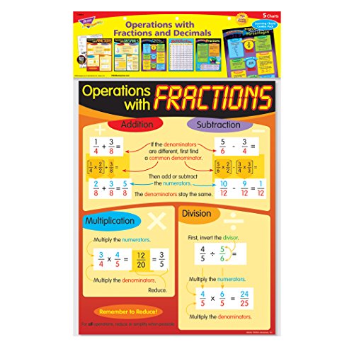 Operations with Fractions & Decimals Learning Charts Combo Pack