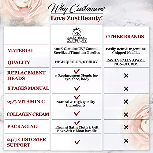 5 Hyaluronic+Collagen+Titanium+Micro+Needle+Replacement