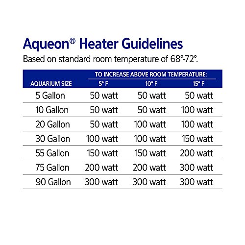 2 Aqueon+100106251+Preset+Heater+50W