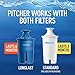 Brita Large Water Filter Pitcher for Tap and Drinking Water with 1 Standard Filter, Lasts 2 Months,10 Cup Capacity, BPA Free, Green