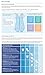 Slumbersac Baby Summer Sleeping Bag with Feet Approx. 2.5 Tog - Teddy - 18-24 Months