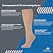 CompressionZ 30-40 mmHg Knee High Compression Socks Men & Women | Support Stockings for Travel, Nurses and Athletes