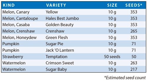 Fruit Garden Survival Seed Assortment - Over 2,000 Non-GMO, Heirloom Seeds Dried for Long Shelf Life - Emergency Storage Gardening Seed Vault - Watermelon, Pumpkin, Strawberry, More - Thumbnail 2