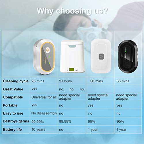 image for CPAP Cleaner and Sanitizer - Wiscky Portable Ozone CPAP Cleaning Recha