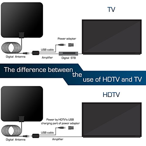 HDTV Antenna,Indoor Amplified TV Antenna 50 to 70 Miles Range with Detachable Amplifier Signal Booster and 16 Feet Coaxial Cable (Black)
