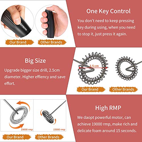 Gifbera Coffee Mixer Milk Frother Handheld Electric Battery Operated Foam Maker for Coffee Lattes, Cappuccino, Hot Chocolate, Frappe, Drink Mixer With Durable Stainless Steel Whisk, FDA Approved