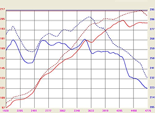 6 aFe+Power+51+10362+Durango+Performance