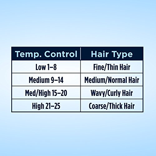 Conair-Instant-Heat-Curling-Iron-1-12-inch-Curling-Iron