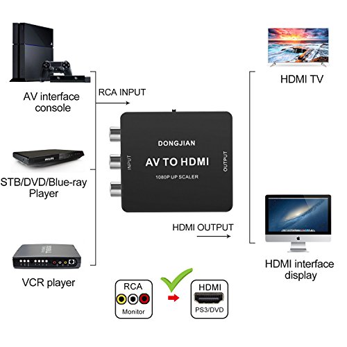 DONGJIAN RCA Composite CVBS AV to HDMI Video Audio Converter Adapter with USB Charge Cable Support 1080P for PC Laptop Xbox PS4 PS3 TV STB VHS VCR Camera DVD - Thumbnail 4