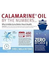 Dr. Sinatra Resveratrol y Cúrcuma Suplemento Omega Q Plus ofrece avanzada del apoyo para Saludable la inflamación, la circulación, la presión arterial, General Y La Salud Del Corazón, 60 softgels (suministro de 30 días)