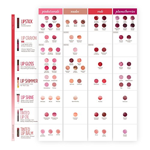 Burt's Bees Lip Shine, Pucker, 0.5 Ounce