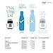 POP Design 17oz Bottle Lid, Leak Proof Double Wall Vacuum Insulated Bottle Cap, Made from Stainless Steel and BPA Free, Fits 17oz Swell, Mira, Thermo Tank, Kingso, and Simple Modern Water Bottles