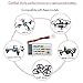 ENGPOW 3.7v 350mah 25C Lipo Battery with X5 Charger for TOZO Q2020 Holy Stone HS170 Drone HS230 RCtown ELF II HW Mini Drone Hubsan X4 H107C 107D 107L RH803 Protocol Dronium One [5pcs]
