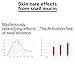 [Anti Wrinkle Snail] Ampule for Anti aging, moisture and tightening (1.01fl.oz./30ml)