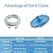 TBMax Cat 6 Ethernet Patch Cable Flat 25ft,Fast Ethernet than Cat5e/Cat5 Bandwidth,Short Network Cat6 Cable Patch,25 ft Slim Internet Cable Computer/Gaming Ethernet Cord Snagless RJ45 Connectors White