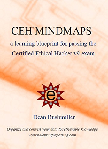 CEH Mindmap