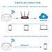 WIFI Hidden Camera Smoke Detector,DigiHero Wireless Smoke Detector Camera,Security IP Camera, Nanny Cam with Live Viewing,Motion Activated on IOS/Android Smartphones/Tablets - A