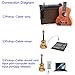 Luvay Acoustic Guitar Pickup, Piezo Contact Microphone Transducer for Acoustic Guitar, Ukulele, Violin, Mandolin, Banjo, Cello, Kalimba, Harp etc...